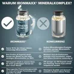 Mineralkomplex