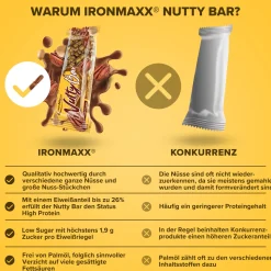 Nutty Bar (12x40g)