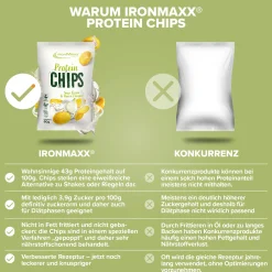 Protein Chips 3.0 (60g)