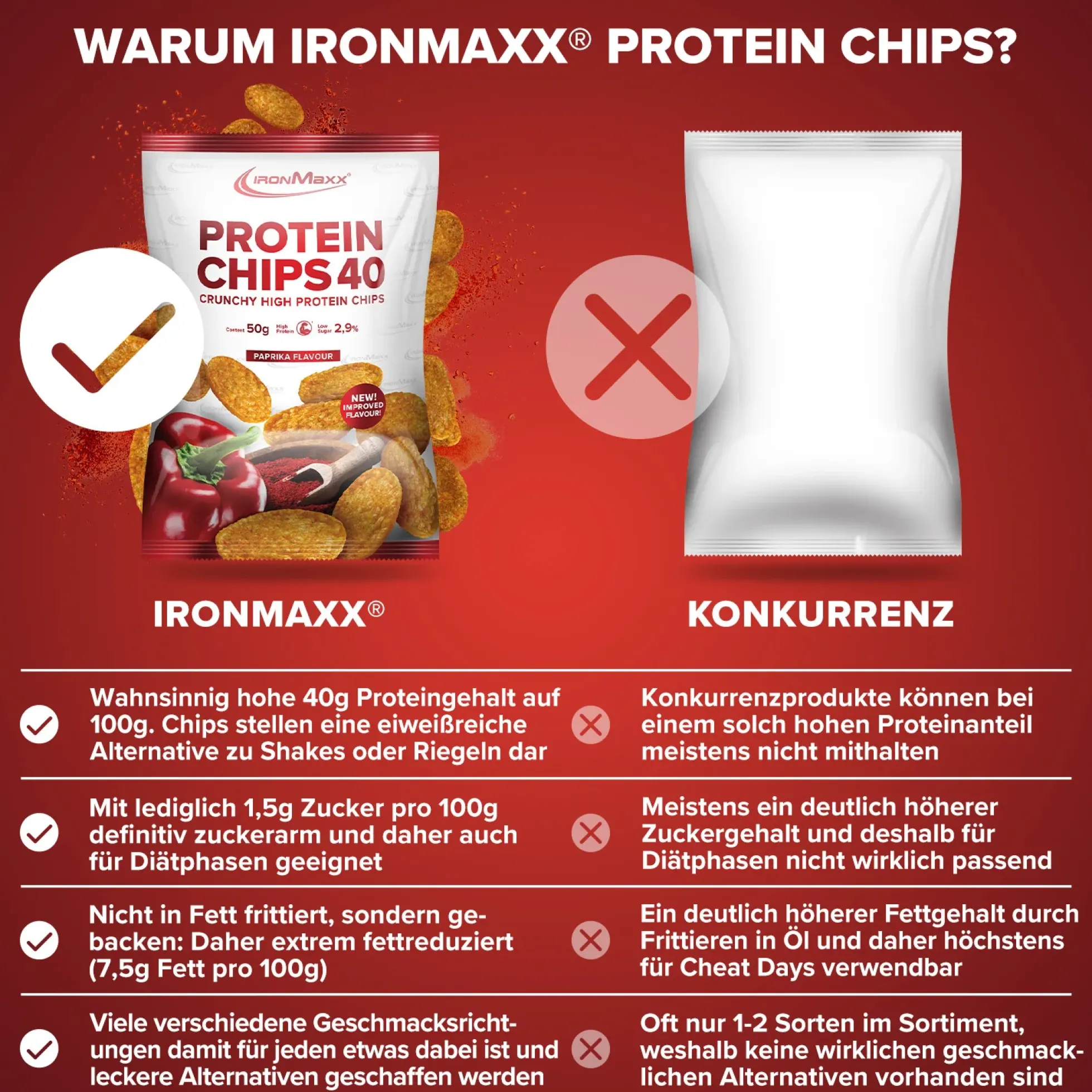 Protein Chips 40 (50g)