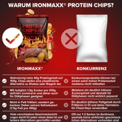 Protein Chips 40 (50g)