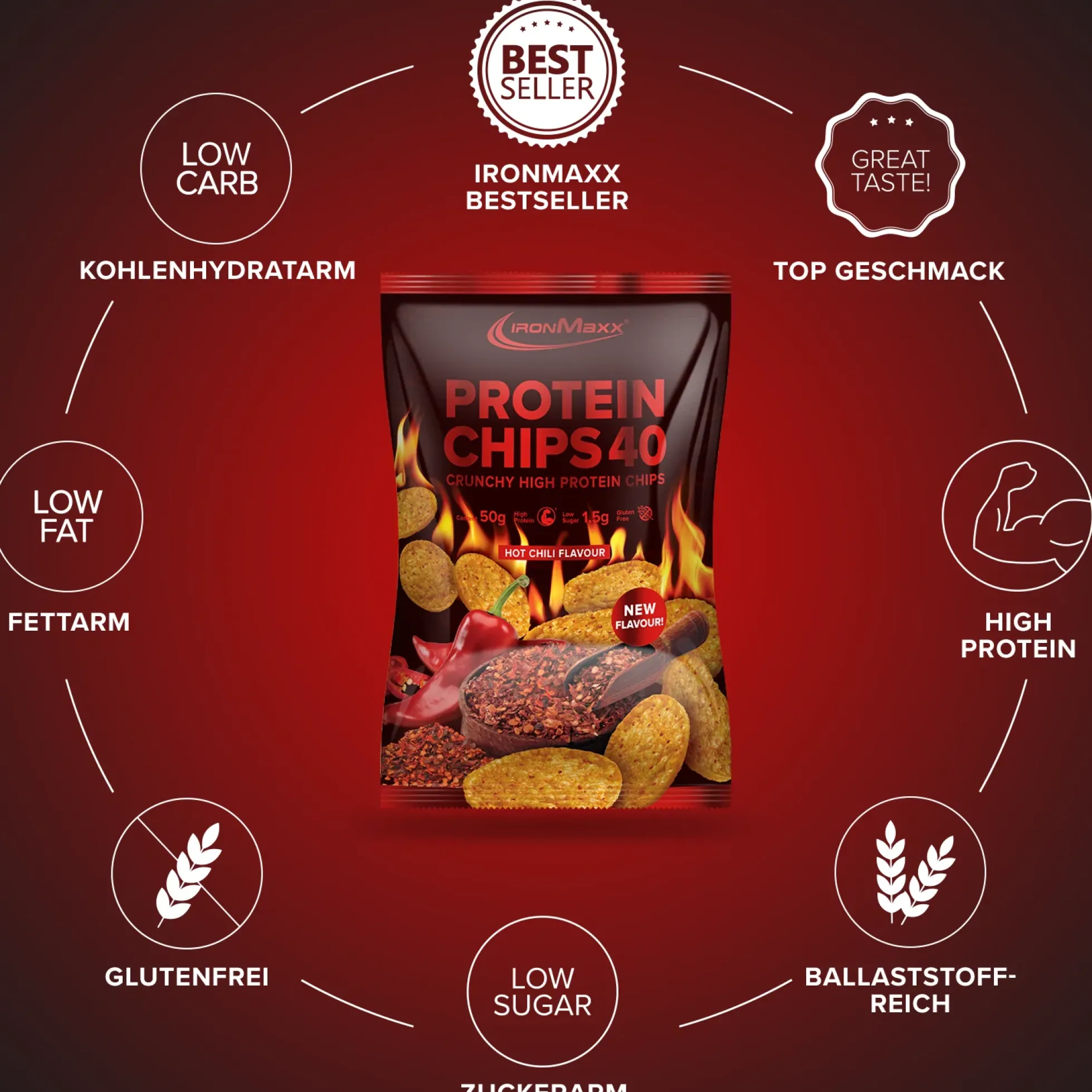 Protein Chips 40 (50g)