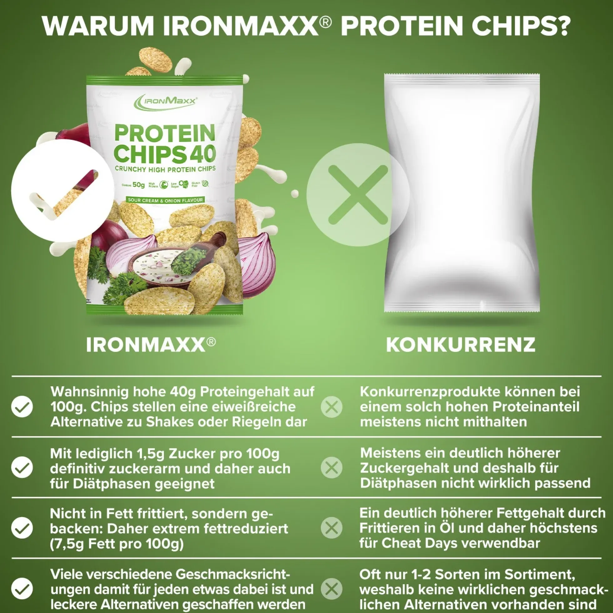 Protein Chips 40 (50g)