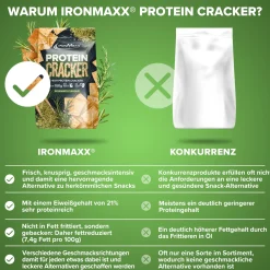 Protein Cracker (100g)