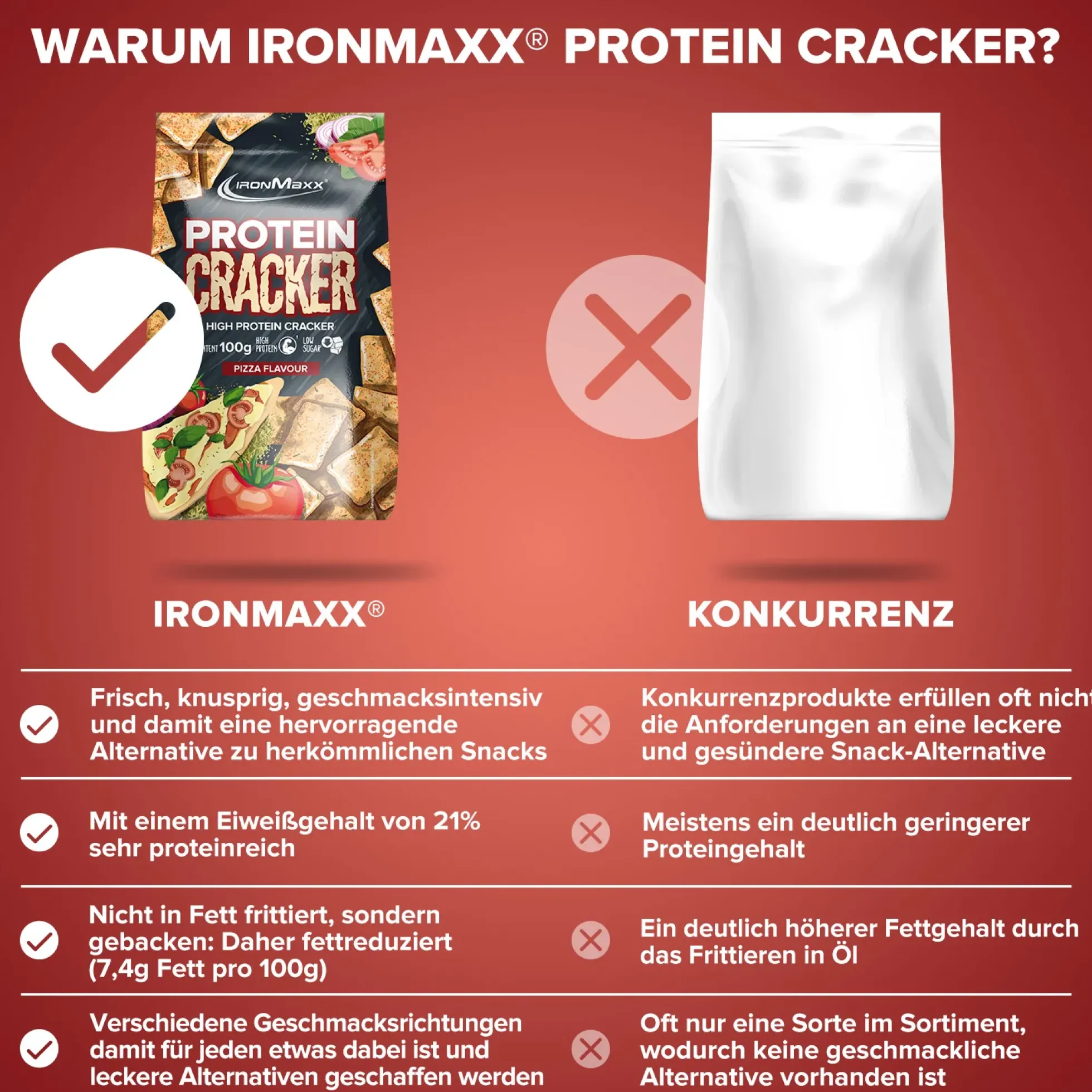 Protein Cracker (100g)
