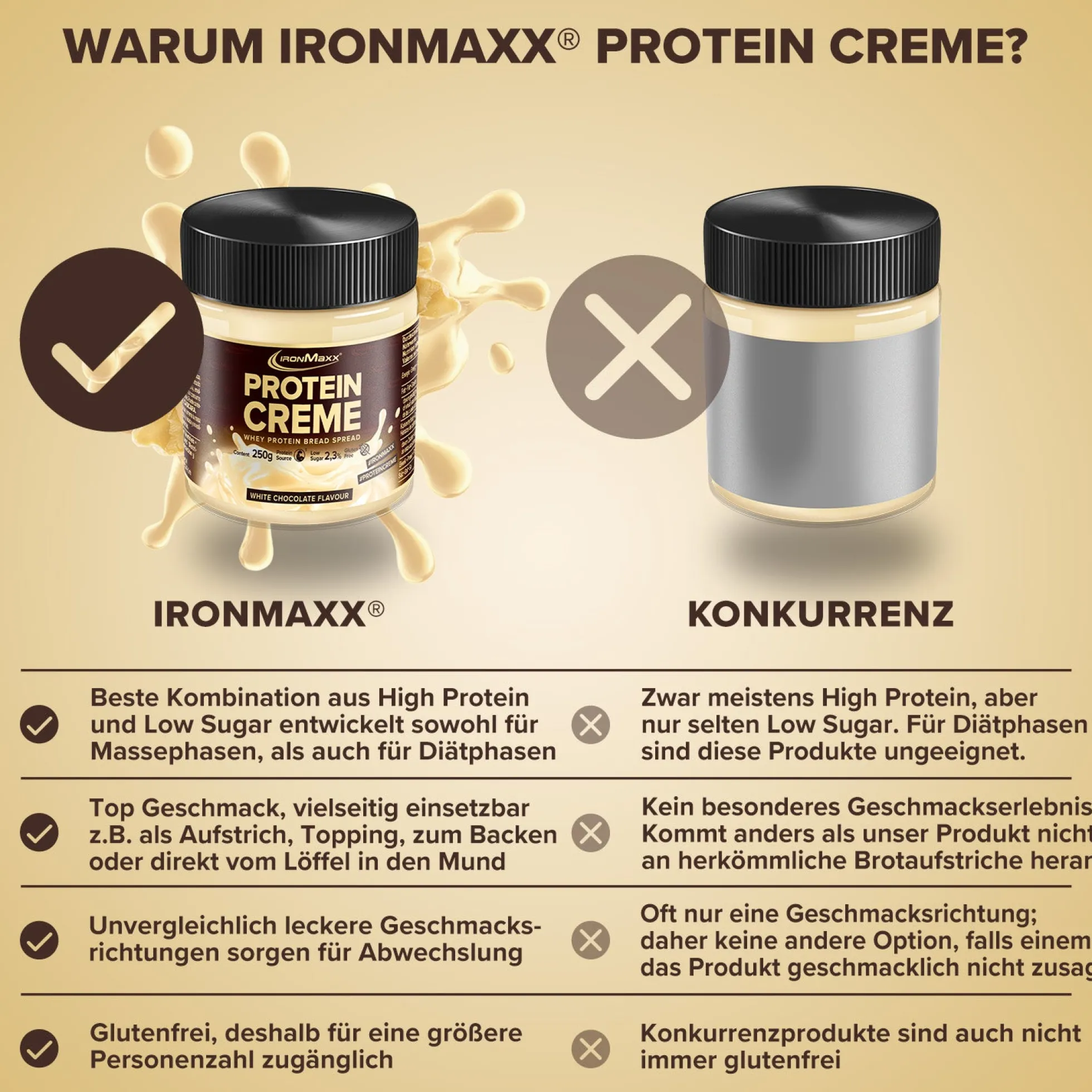 Protein Creme (250g)
