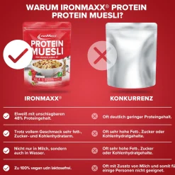 Protein Müsli (550g)