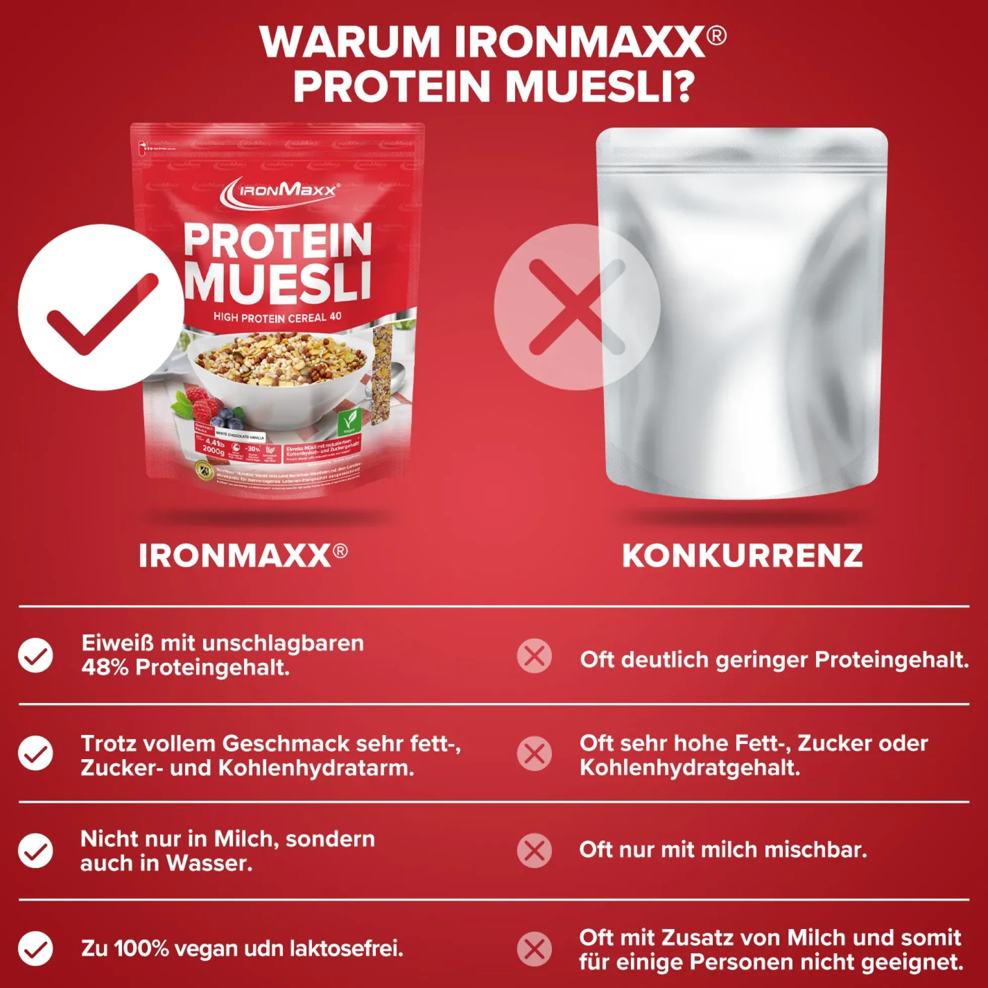 Protein Müsli (2000g)
