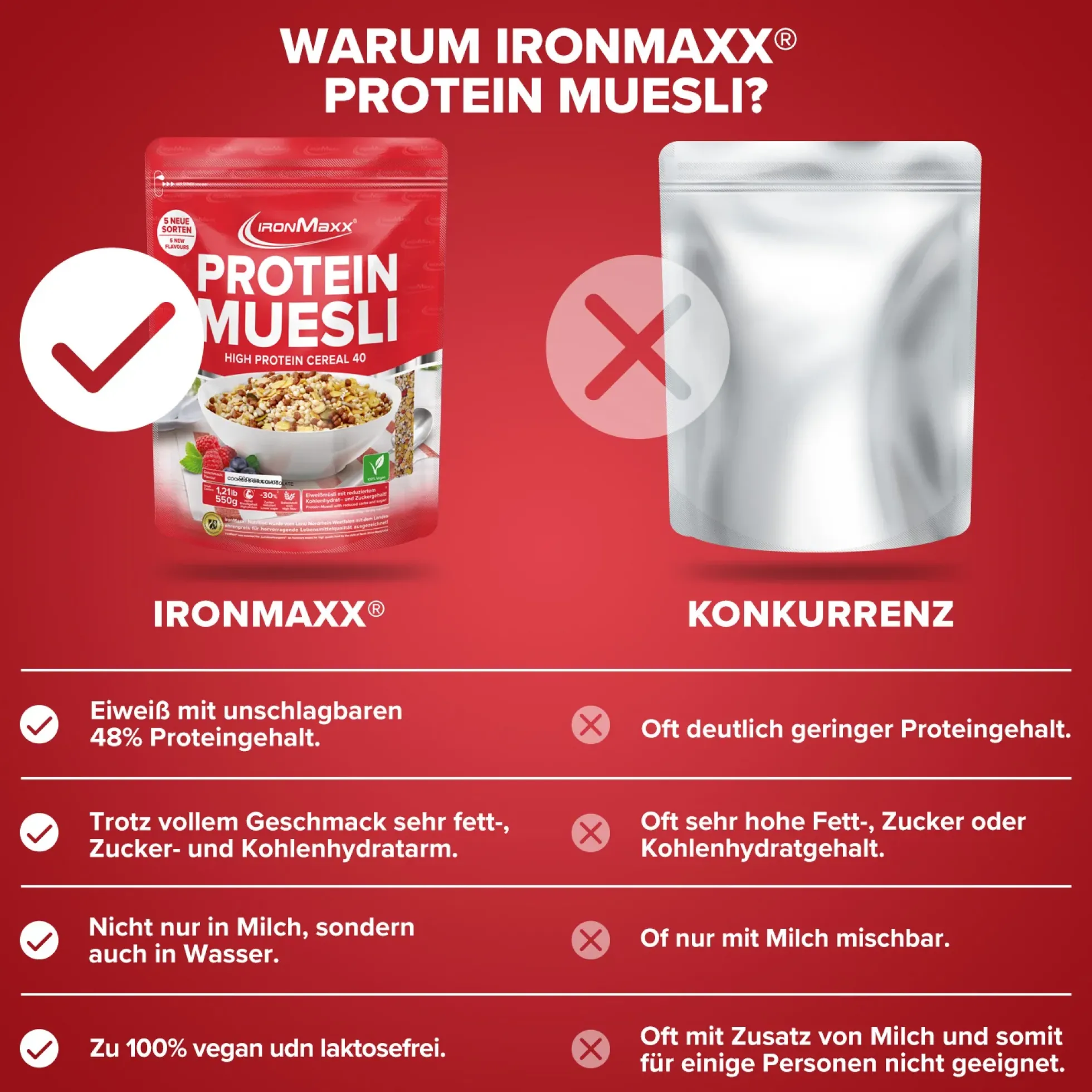 Protein Müsli (550g)
