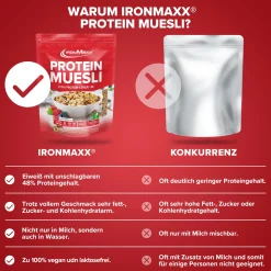 Protein Müsli (2000g)