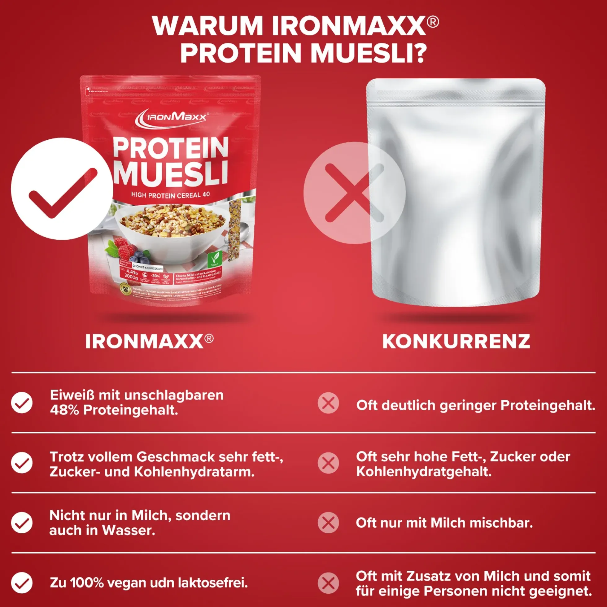 Protein Müsli (2000g)