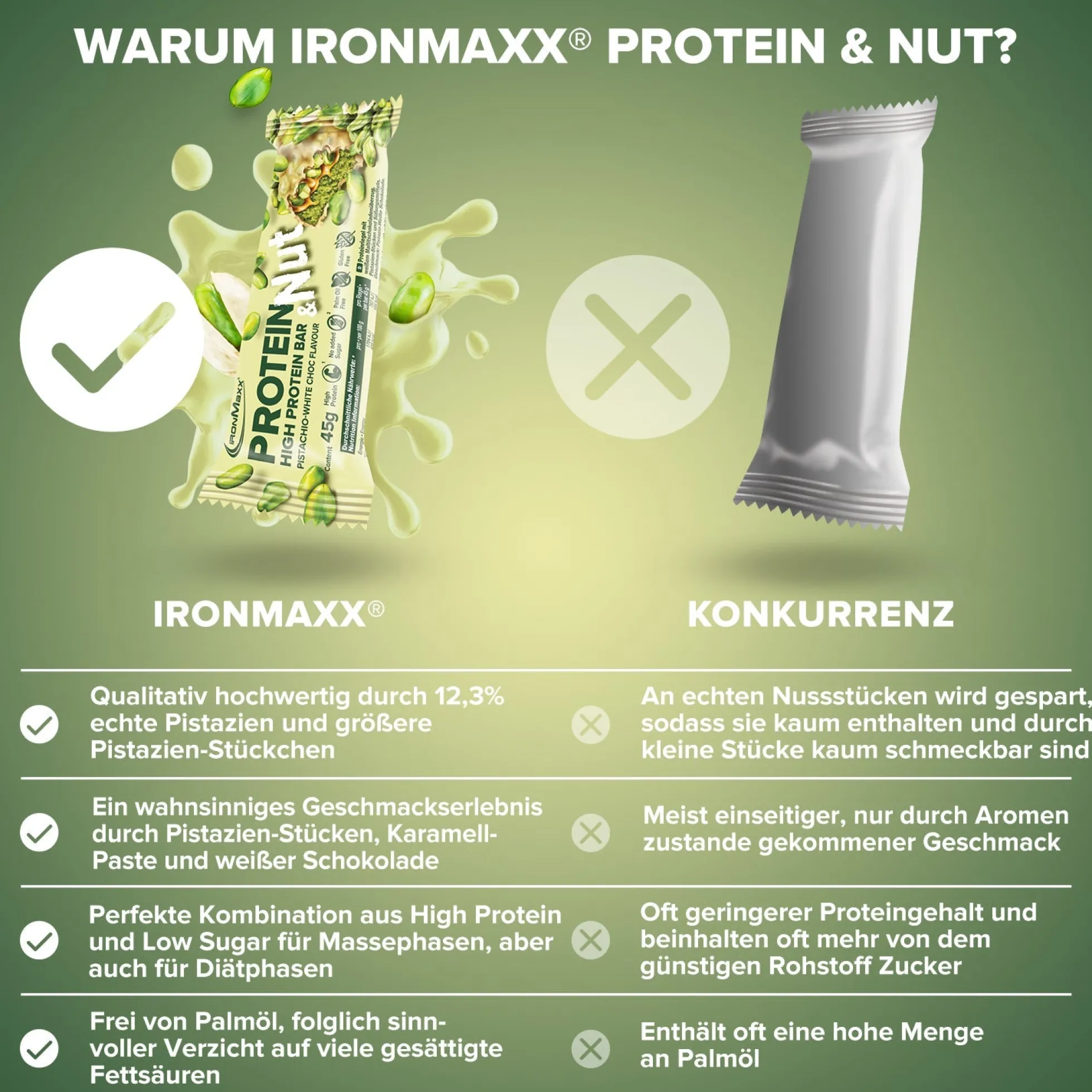 Protein & Nut (24x45g)