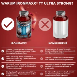 TT® Ultra Strong