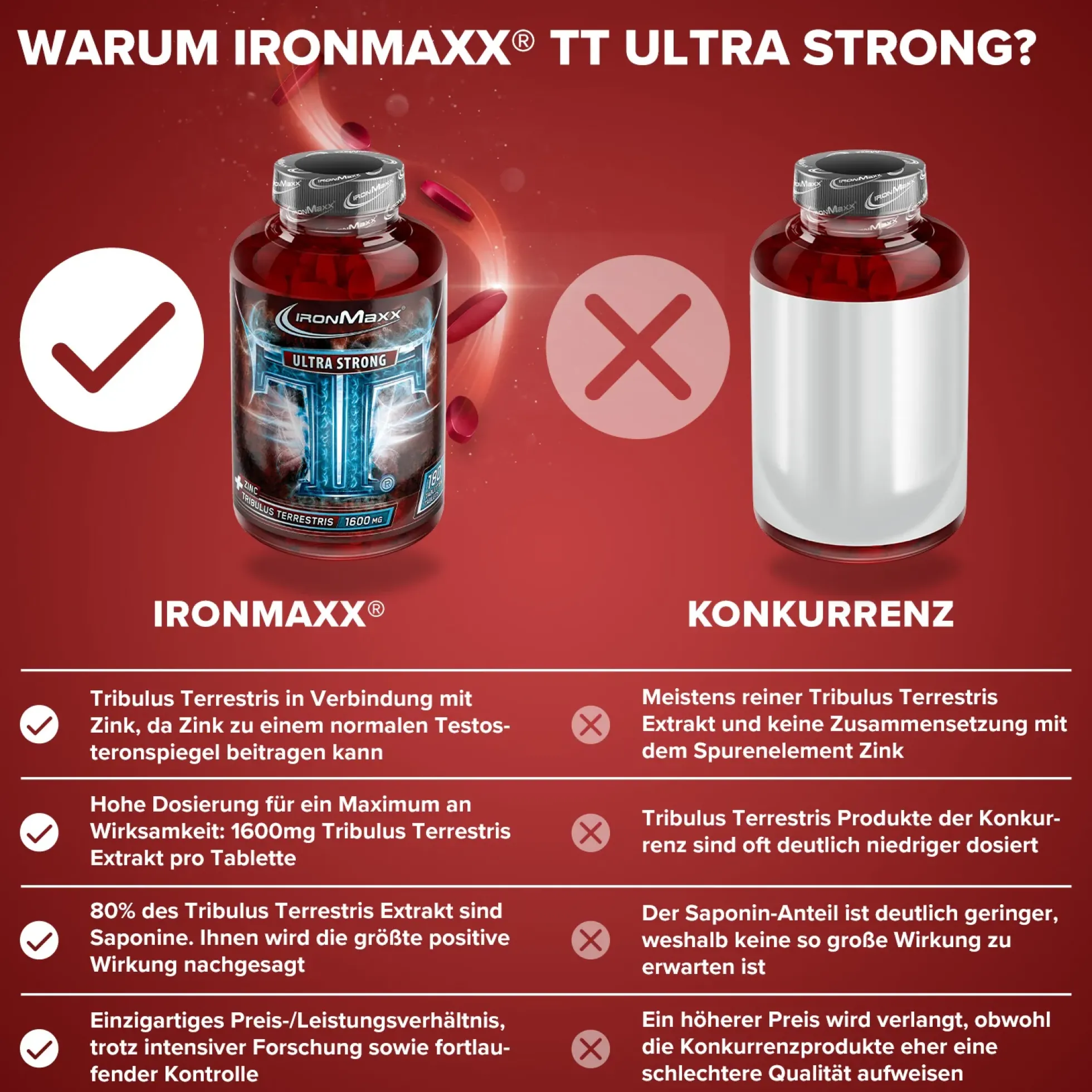 TT® Ultra Strong