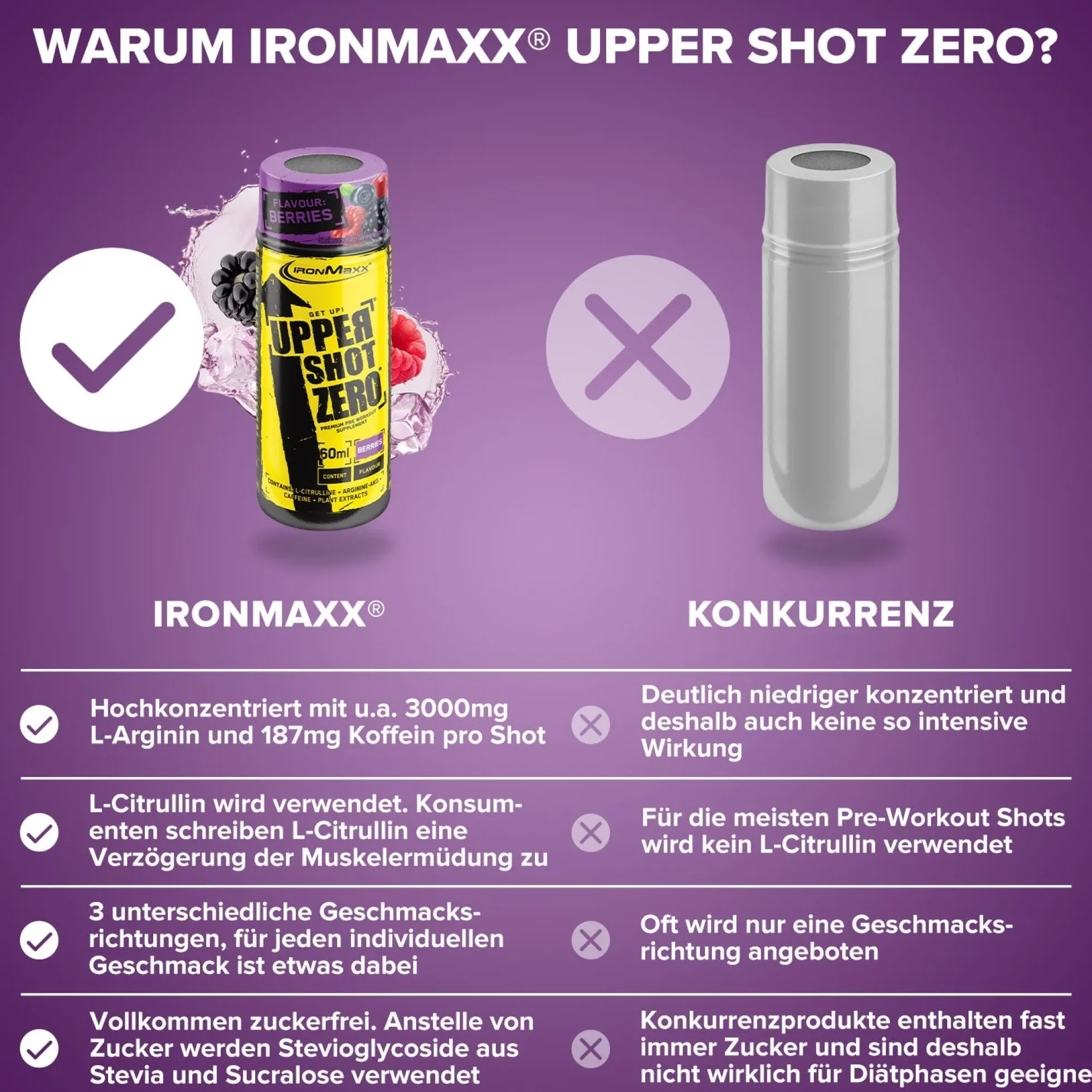 Upper Shot ZERO (12x60ml)