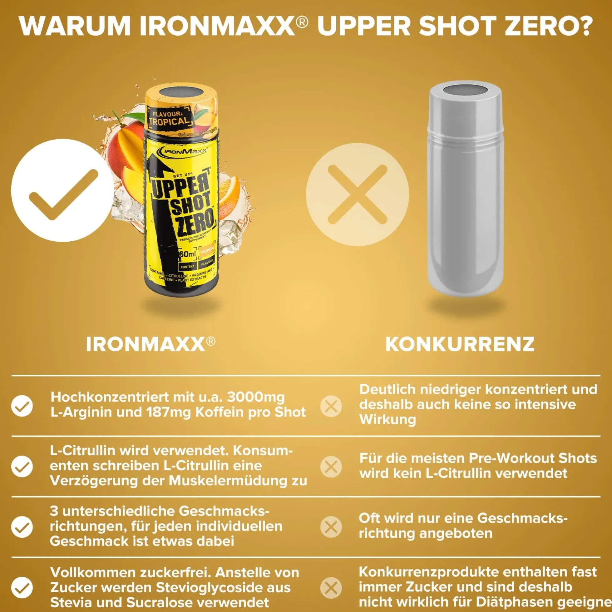 Upper Shot ZERO (12x60ml)