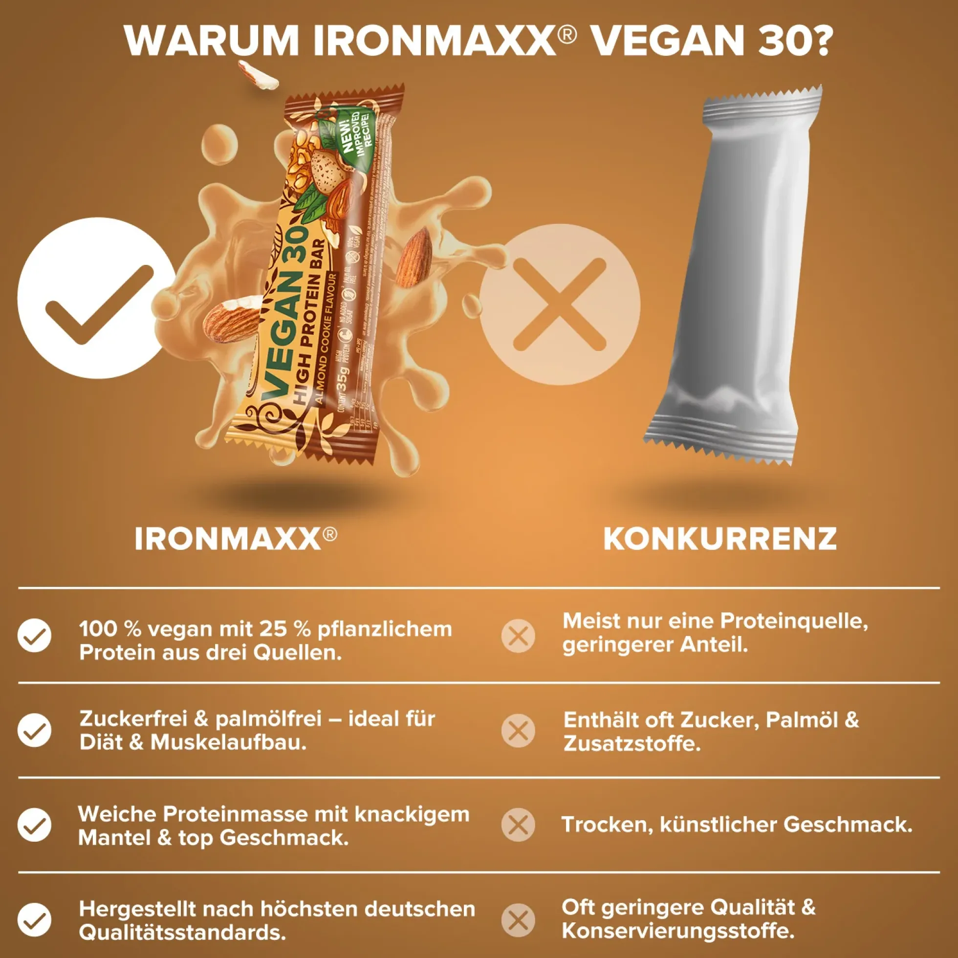 Vegan 30 Protein Riegel (24x35g)