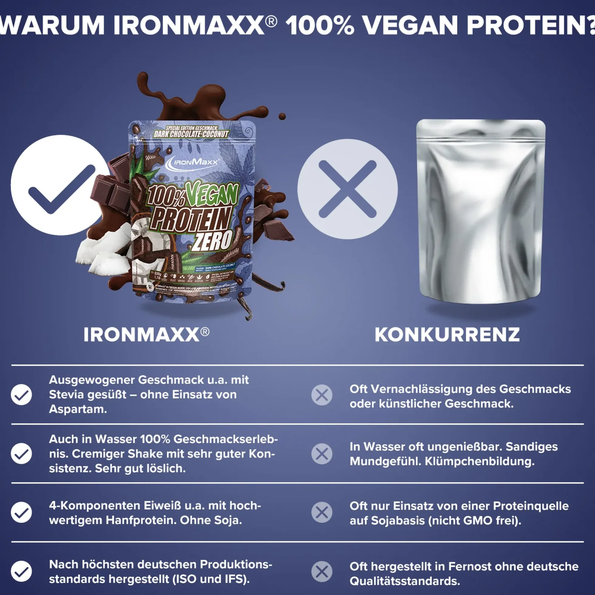 100% Vegan Protein Zero (500g)