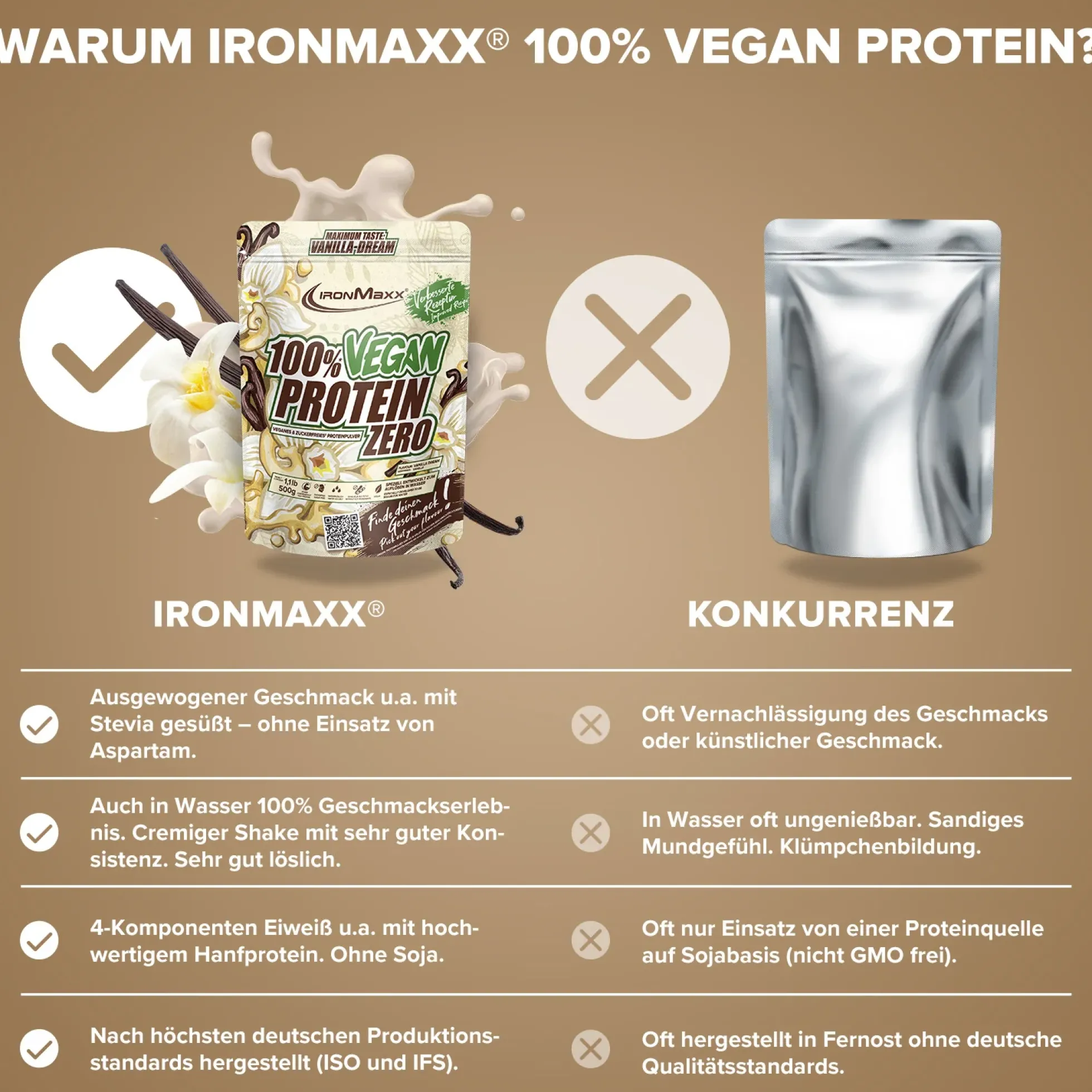 100% Vegan Protein Zero (500g)