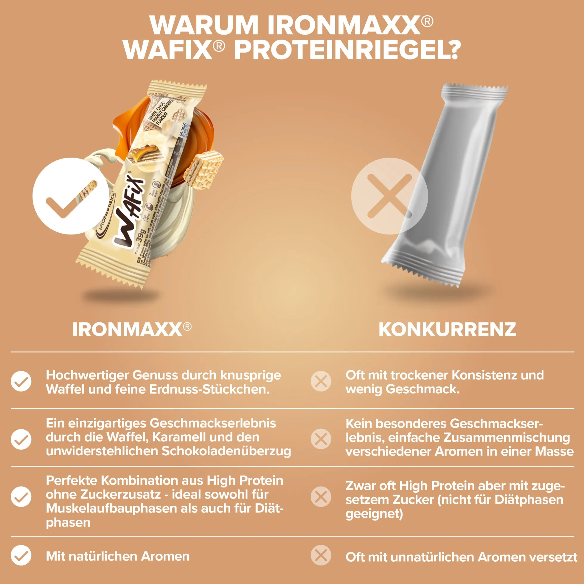 Wafix (39g)
