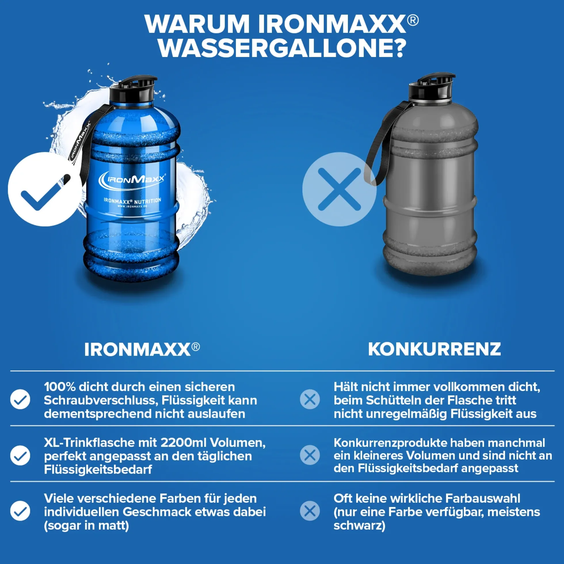 Water Gallon (2200ml)