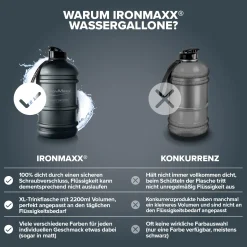 Water Gallon (2200ml)