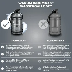 Water Gallon (2200ml)