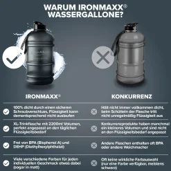 Water Gallon (2200ml)