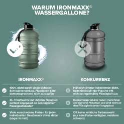 Water Gallon (2200ml)