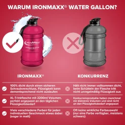 Water Gallon (2200ml)