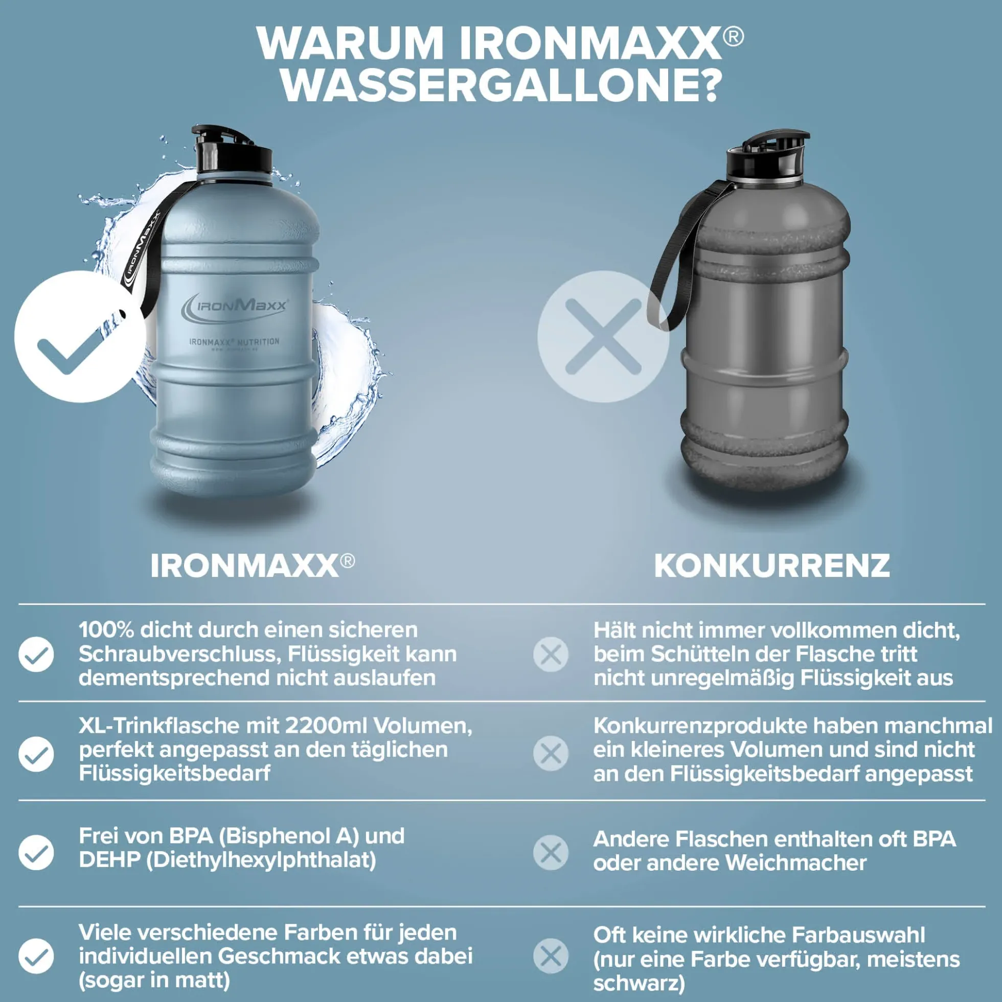 Water Gallon (2200ml)