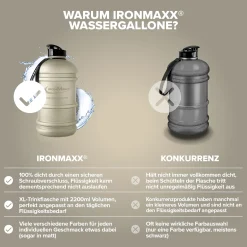 Water Gallon (2200ml)
