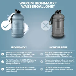 Water Gallon (2200ml)