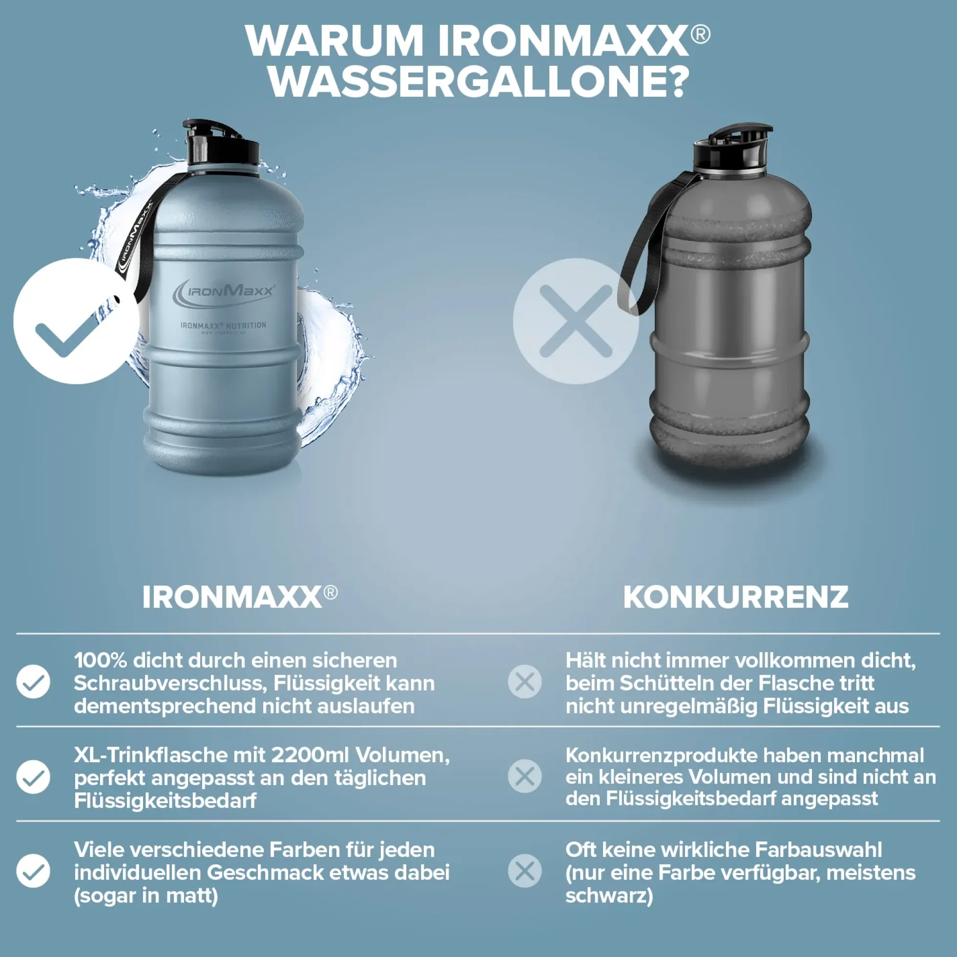 Water Gallon (2200ml)