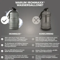 Water Gallon (2200ml)