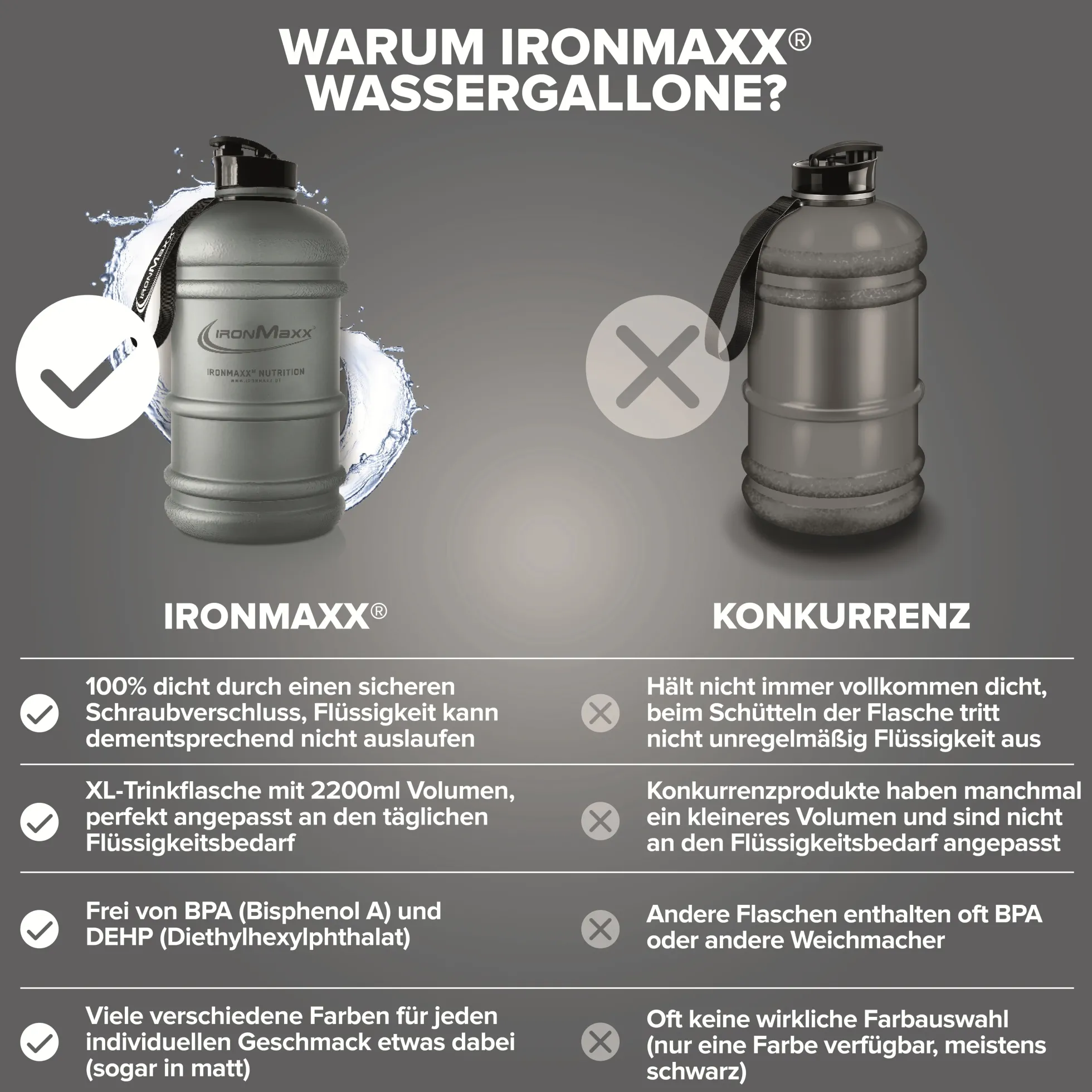 Water Gallon (2200ml)