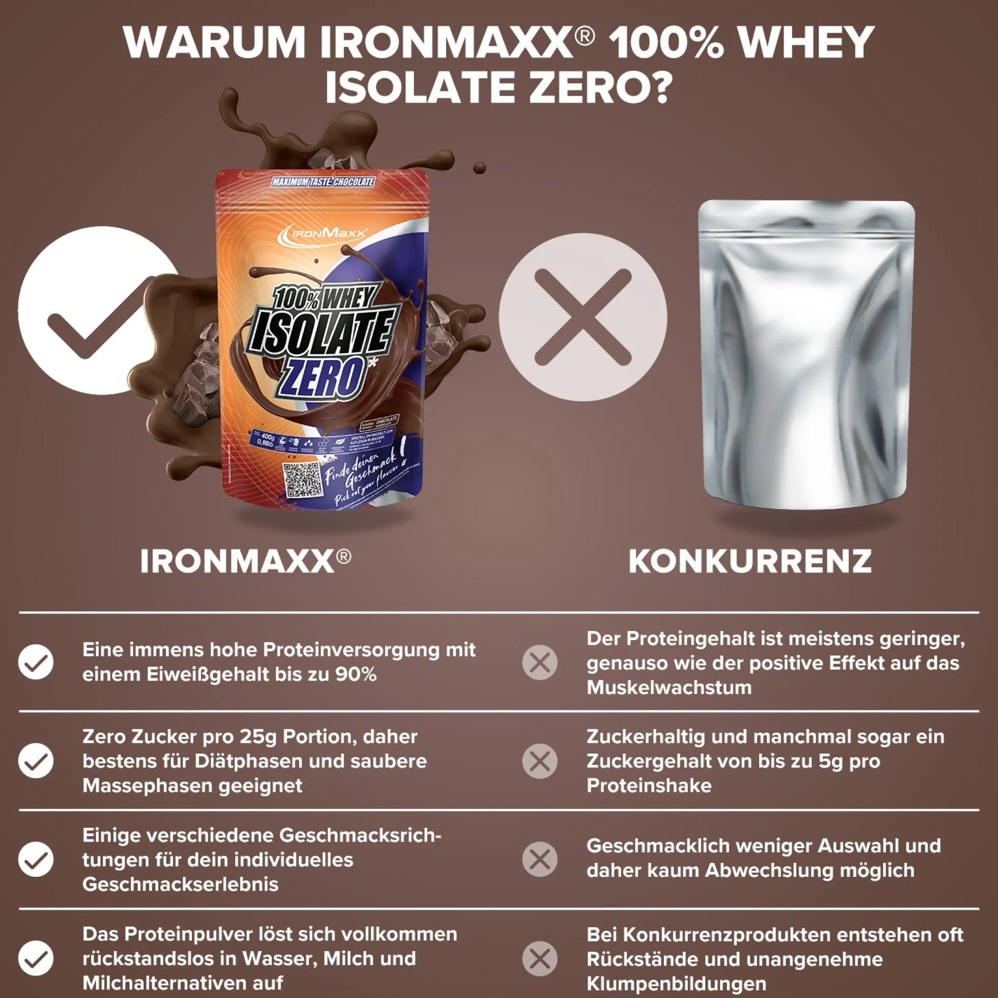 100% Whey Isolate ZERO (400g)