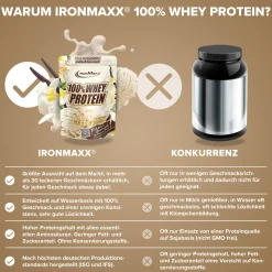 100% Whey Protein (500g)
