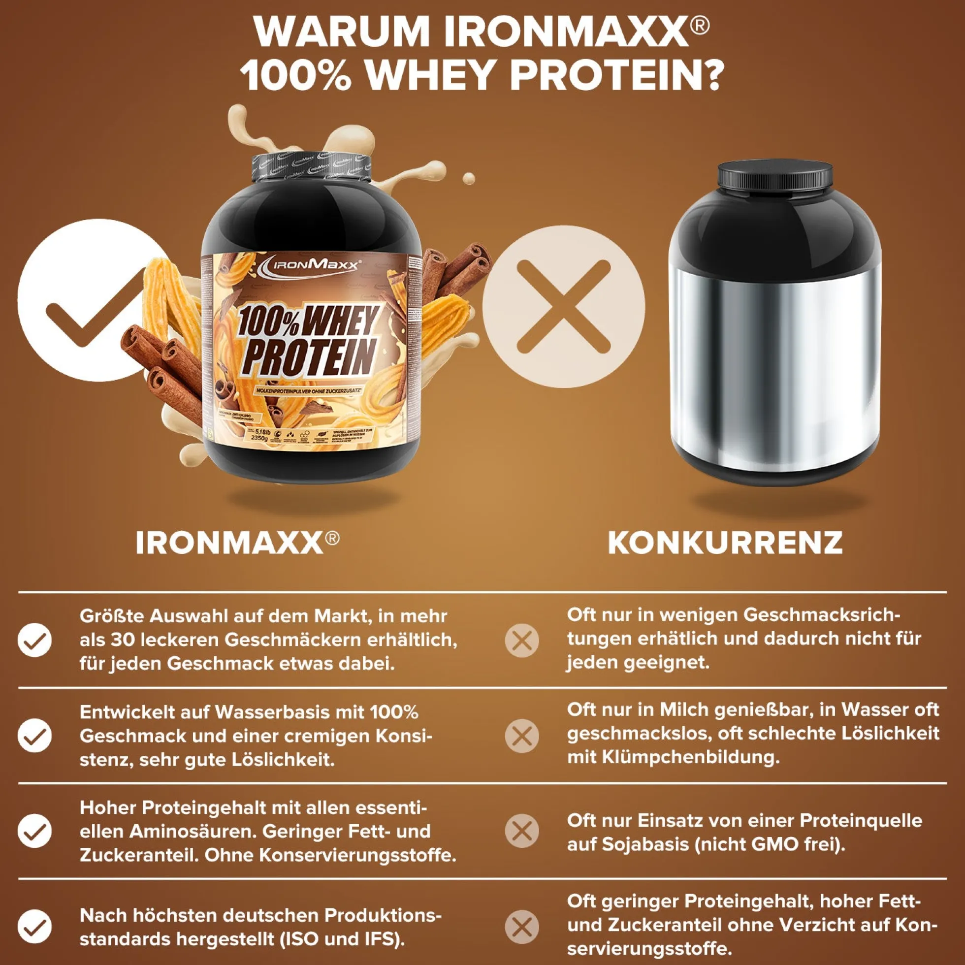 100% Whey Protein (2350g)