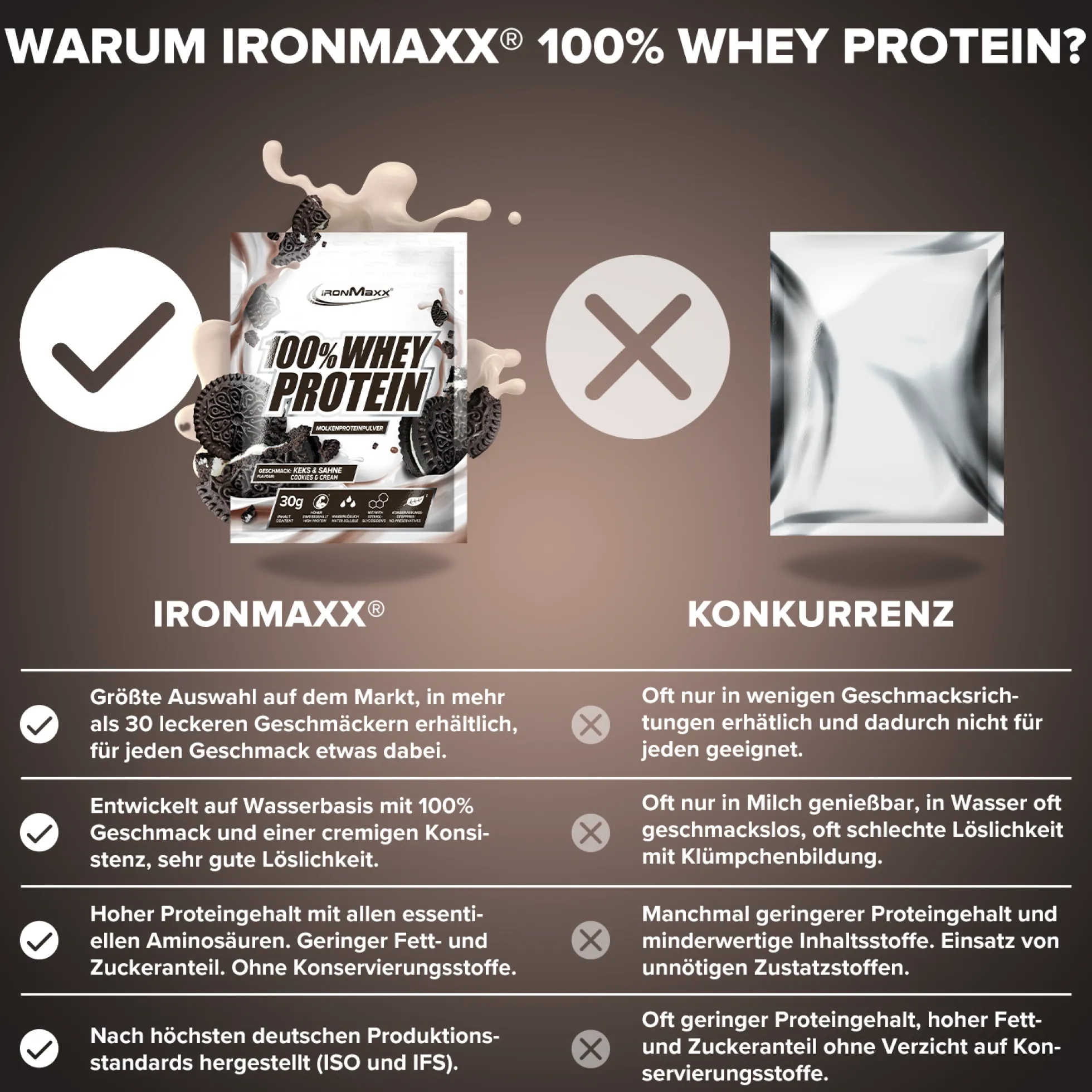 100% Whey Protein (30g)