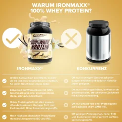 100% Whey Protein (900g)