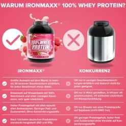 100% Whey Protein (2350g)