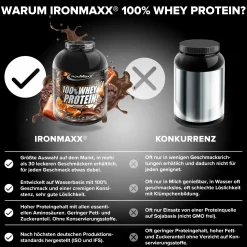 100% Whey Protein (2350g)