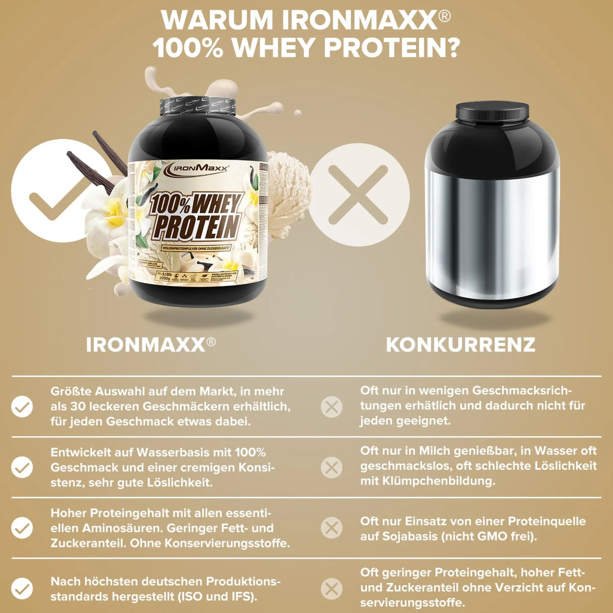 100% Whey Protein (2350g)