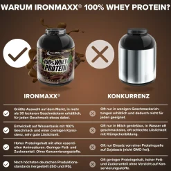 100% Whey Protein (2350g)