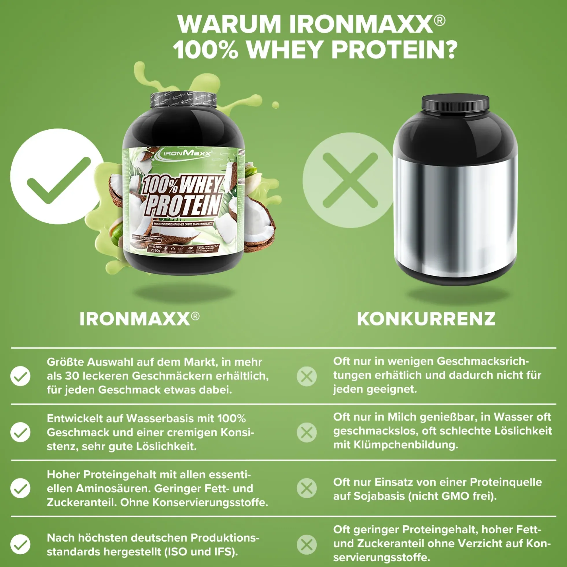 100% Whey Protein (2350g)
