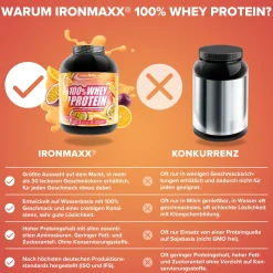 100% Whey Protein (2350g)