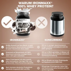 100% Whey Protein (900g)