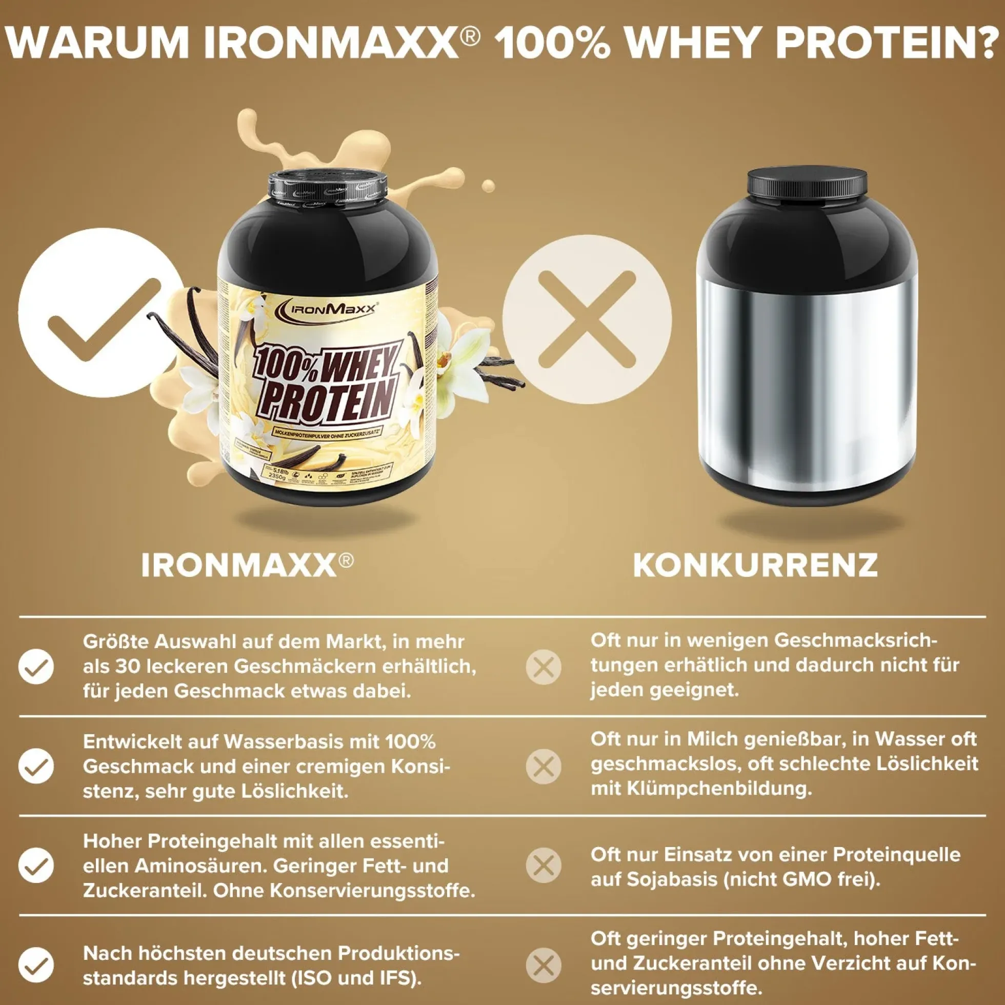 100% Whey Protein (2350g)