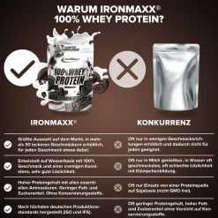 100% Whey Protein (500g)